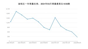 2022年2月大众途锐销量多少？ 在哪个城市卖得最好？