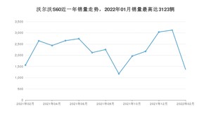 2022年2月沃尔沃S60销量数据发布 共卖了1365台