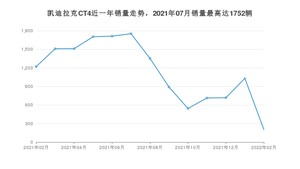 2022年2月凯迪拉克CT4销量如何？ 在中型车车型中排名怎么样？