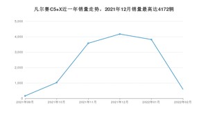 2022年2月雪铁龙凡尔赛C5 X销量多少？ 在法系车中排名怎么样？