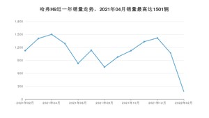 2022年2月哈弗H9销量如何？ 在SUV车型中排名怎么样？