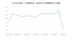 2022年2月沃尔沃XC90销量怎么样？ 在70-100万中排名怎么样？