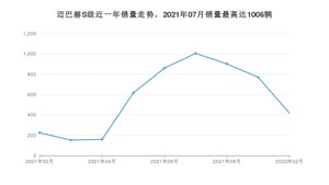 2022年2月奔驰迈巴赫S级销量多少？ 在德系车中排名怎么样？