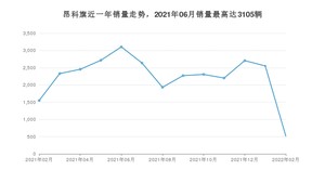 2022年2月别克昂科旗销量数据发布 共卖了515台