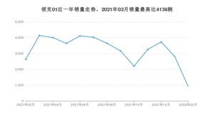 2022年2月领克01销量数据发布 共卖了908台