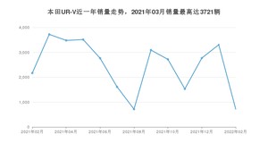 2022年2月本田UR-V销量数据发布 共卖了718台