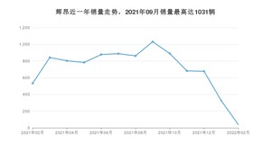 2022年2月大众辉昂销量如何？ 在中大型车车型中排名怎么样？