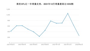 2022年2月捷豹XFL销量怎么样？ 在45-50万中排名怎么样？