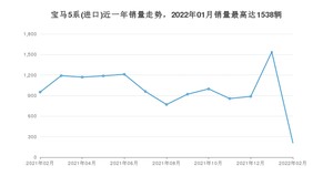 2022年2月宝马5系(进口)销量数据发布 共卖了211台