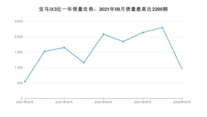 2022年2月宝马iX3销量数据发布 共卖了951台