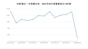 2022年2月起亚K5凯酷销量如何？ 在中型车车型中排名怎么样？