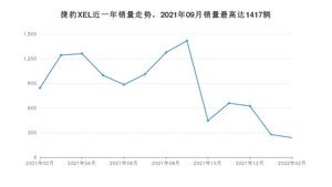 2022年2月捷豹XEL销量数据发布 共卖了238台