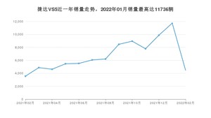 2022年2月捷达VS5销量如何？ 在SUV车型中排名怎么样？