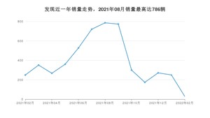 2022年2月路虎发现销量怎么样？ 在70-100万中排名怎么样？