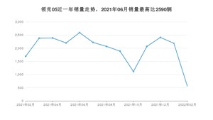 2022年2月领克05销量数据发布 共卖了562台