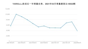 2022年2月丰田YARiS L 致炫销量数据发布 共卖了3780台