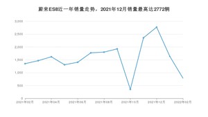 2022年2月蔚来ES8销量多少？ 在自主车中排名怎么样？