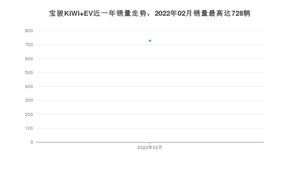 2022年2月宝骏KiWi EV销量怎么样？ 在5-10万中排名怎么样？