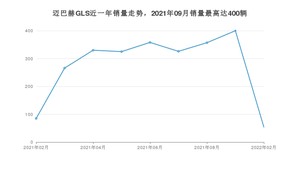 2022年2月奔驰迈巴赫GLS销量多少？ 在德系车中排名怎么样？