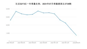 2022年2月比亚迪F3销量怎么样？ 在5-10万中排名怎么样？