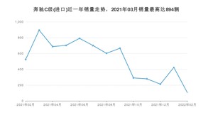 2022年2月奔驰C级(进口)销量怎么样？ 在35-40万中排名怎么样？