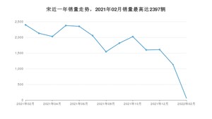 2022年2月比亚迪宋销量多少？ 在哪个城市卖得最好？