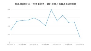 2022年2月奥迪A6(进口)销量如何？ 在中大型车车型中排名怎么样？