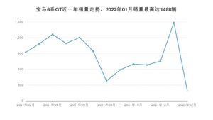 2022年2月宝马6系GT销量如何？ 在中大型车车型中排名怎么样？