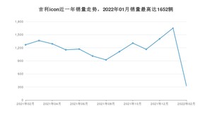 2022年2月吉利汽车吉利icon销量数据发布 共卖了325台