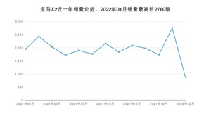 2022年2月宝马X2销量如何？ 在SUV车型中排名怎么样？