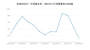 2022年2月奔驰EQC销量如何？ 在SUV车型中排名怎么样？