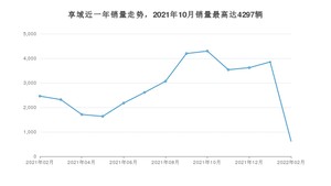 2022年2月本田享域销量多少？ 在哪个城市卖得最好？