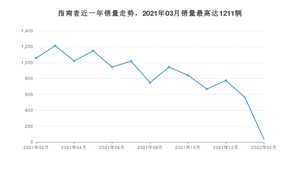 2022年2月Jeep指南者销量数据发布 共卖了39台