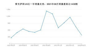 2022年2月雷克萨斯UX销量数据发布 共卖了366台