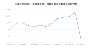 2022年2月马自达CX-30销量数据发布 共卖了278台