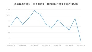 2022年2月奔驰GLC轿跑销量如何？ 在SUV车型中排名怎么样？