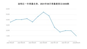 2022年2月大众途铠销量如何？ 在SUV车型中排名怎么样？