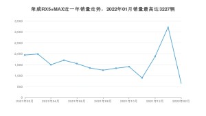 2022年2月荣威RX5 MAX销量怎么样？ 在10-15万中排名怎么样？