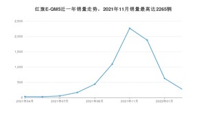 2022年2月红旗E-QM5销量如何？ 在中大型车车型中排名怎么样？