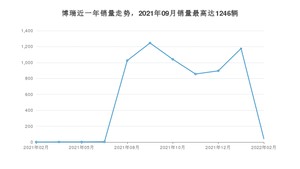 2022年2月吉利汽车博瑞销量多少？ 在哪个城市卖得最好？