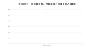 2022年2月长安锐程CC销量多少？ 在自主车中排名怎么样？