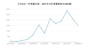 2022年2月几何汽车几何A销量如何？ 在紧凑型车车型中排名怎么样？