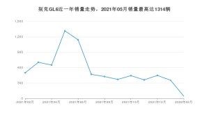 2022年2月别克GL6销量数据发布 共卖了41台