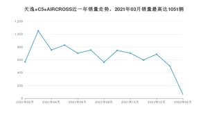 2022年2月雪铁龙天逸 C5 AIRCROSS销量多少？ 在法系车中排名怎么样？