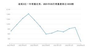 2022年2月大众途观X销量多少？ 在德系车中排名怎么样？