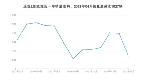 2022年2月大众途观L新能源销量怎么样？ 在25-30万中排名怎么样？