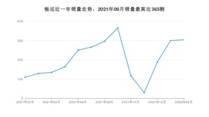 2022年2月雪佛兰畅巡销量多少？ 在美系车中排名怎么样？