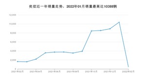 2022年2月东风风神奕炫销量如何？ 在紧凑型车车型中排名怎么样？