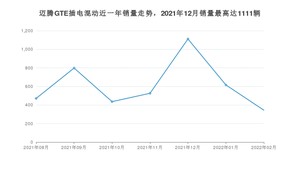 2022年2月大众迈腾GTE插电混动销量数据发布 共卖了344台