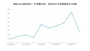 2022年2月MINI CLUBMAN销量多少？ 在哪个城市卖得最好？